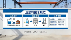 西华本地工厂讲解：说一遍公路压浆料和铁路压浆料的区别