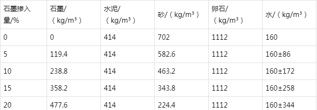 西华防静电水泥砂浆怎么做(附配比及施工方法)